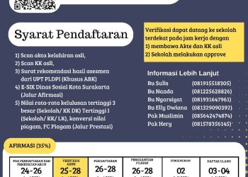 PPDB SMP Negeri 24 Surakarta Tahun 2024